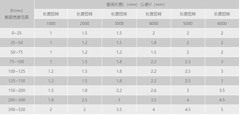 小黄片在线下载扭转公差范围.png